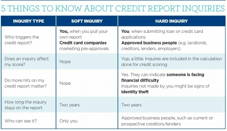 Making The Grade: Common Myths About Credit Scores